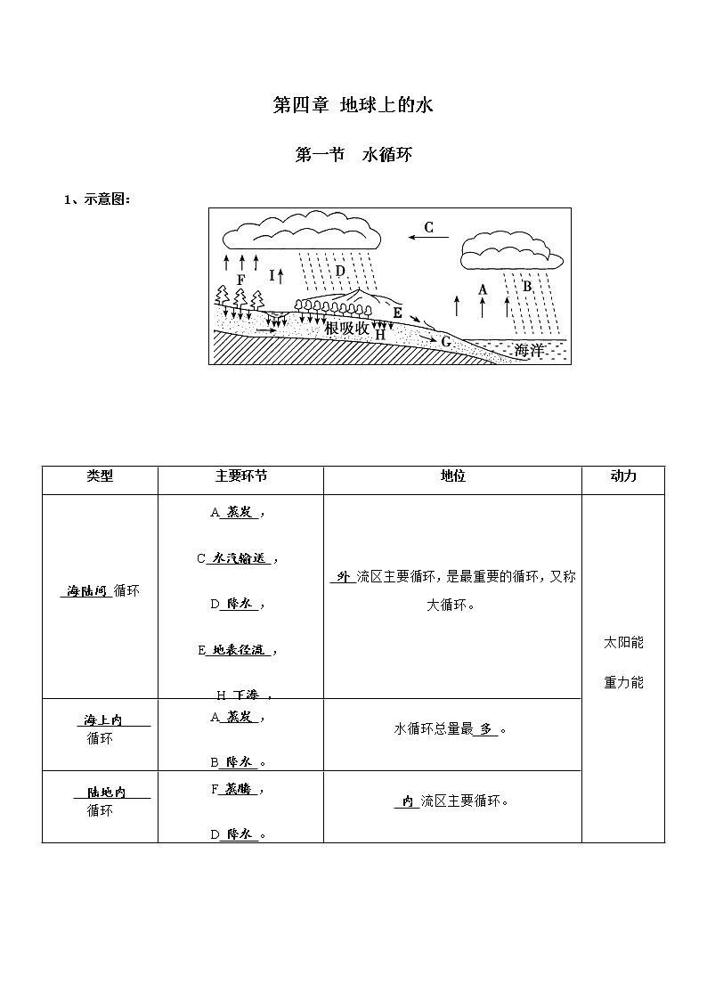 4.1水循环（练习）-2020-2021学年高一地理（新教材湘教版必修第一册）第1页