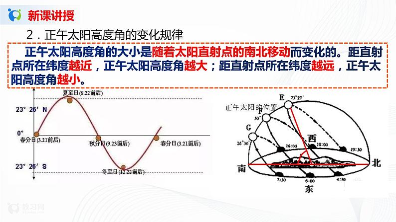 1.2《地球运动的地理意义》第二课时 课件+教案08