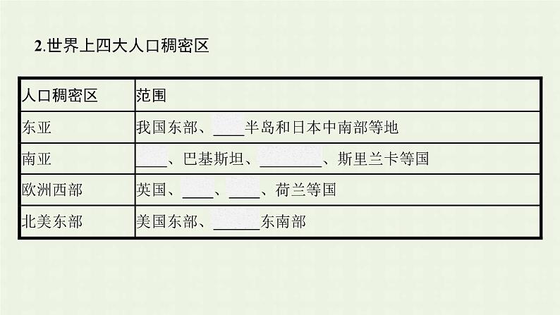 新人教版高中地理必修第二册第一章人口的变化第一节人口分布课件第6页