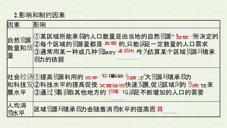 新人教版高中地理必修第二册第一章人口的变化第三节人口容量课件第6页