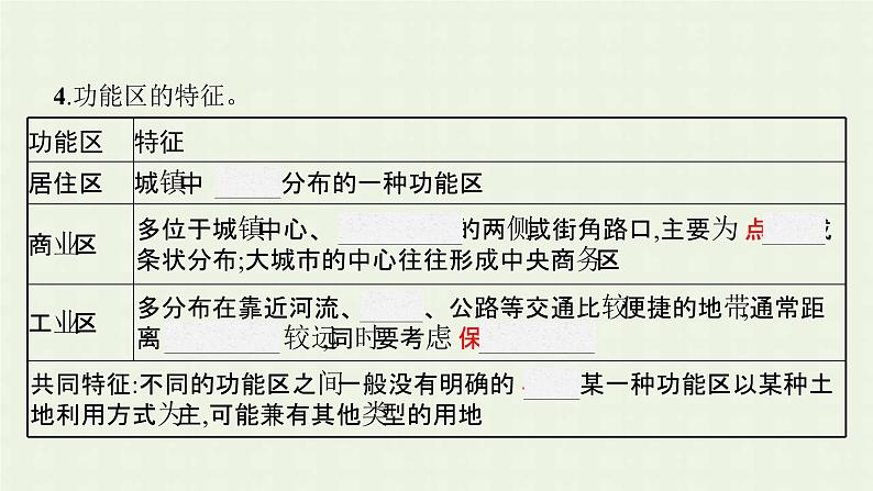 新人教版高中地理必修第二册第二章城市与城市化第一节乡村和城镇空间结构课件第8页