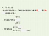 新人教版高中地理必修第二册第三章农业地域的形成与发展第一节农业区位因素及其变化课件