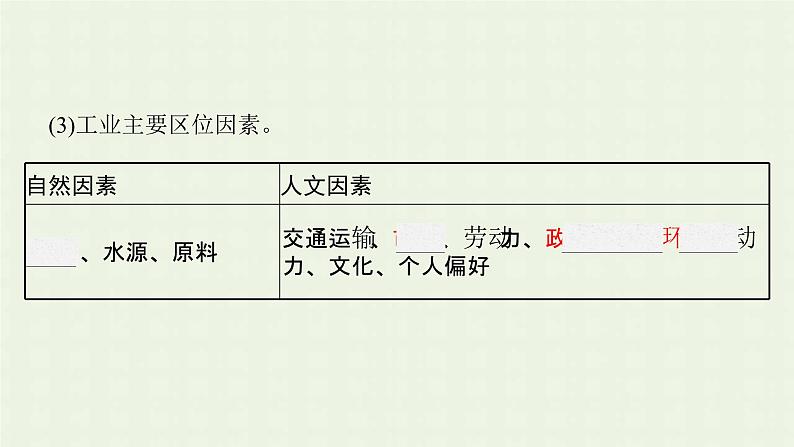 新人教版高中地理必修第二册第三章农业地域的形成与发展第二节工业区位因素及其变化课件第6页