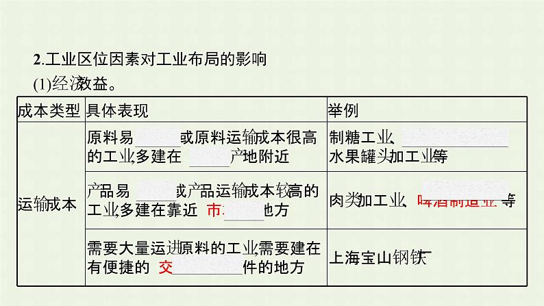 新人教版高中地理必修第二册第三章农业地域的形成与发展第二节工业区位因素及其变化课件第7页