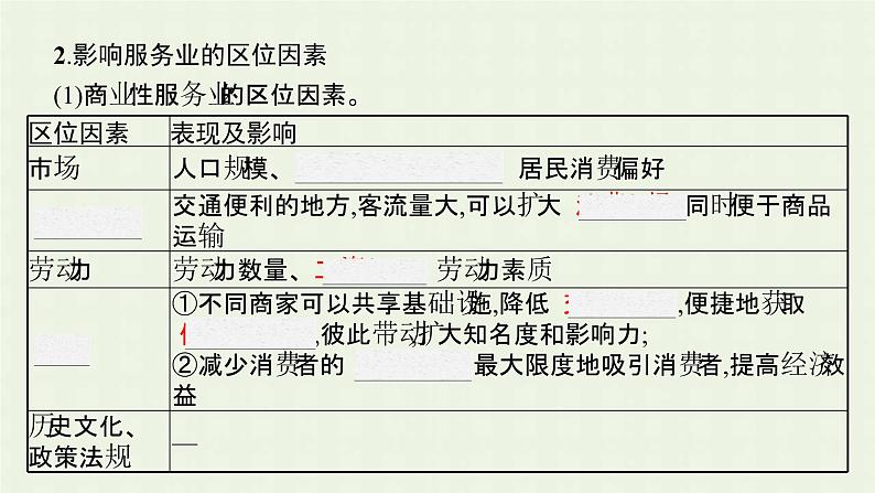 新人教版高中地理必修第二册第三章农业地域的形成与发展第三节服务业区位因素及其变化课件第6页