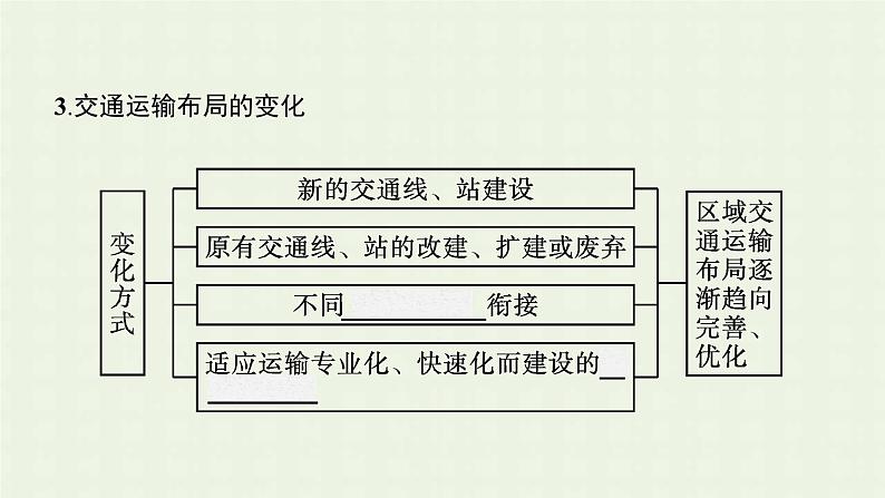 新人教版高中地理必修第二册第四章工业地域的形成与发展第一节区域发展对交通运输布局的影响课件第7页