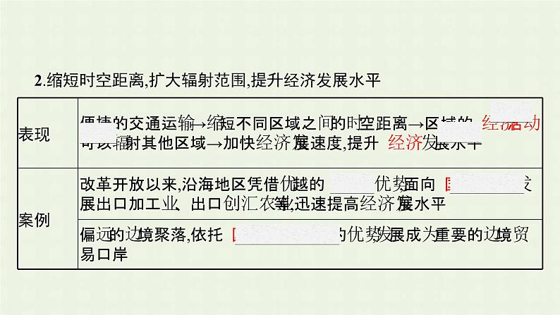 新人教版高中地理必修第二册第四章工业地域的形成与发展第二节交通运输布局对区域发展的影响课件第6页