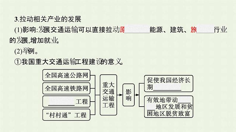 新人教版高中地理必修第二册第四章工业地域的形成与发展第二节交通运输布局对区域发展的影响课件第7页