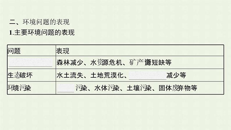 新人教版高中地理必修第二册第五章交通运输布局及其影响第一节人类面临的主要环境问题课件第8页