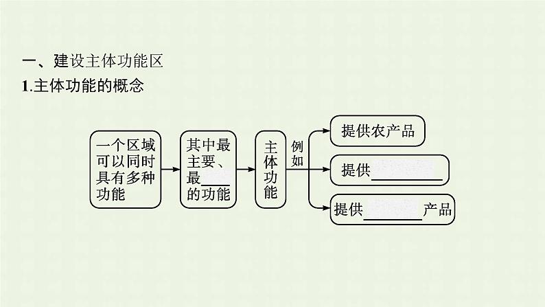 新人教版高中地理必修第二册第五章交通运输布局及其影响第三节中国国家发展战略举例课件第6页