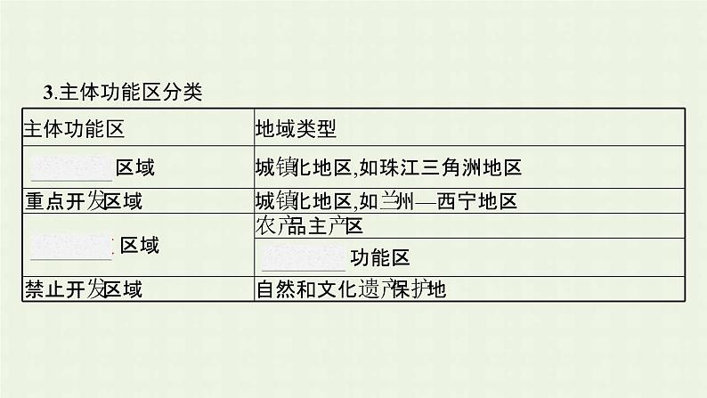 新人教版高中地理必修第二册第五章交通运输布局及其影响第三节中国国家发展战略举例课件第8页