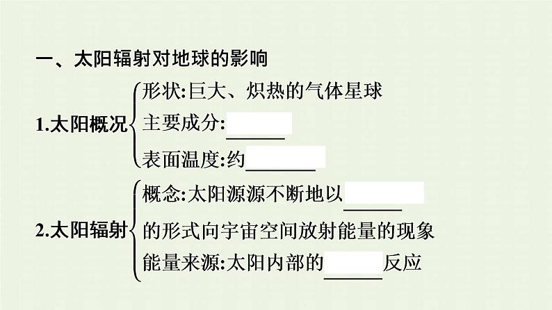 新人教版高中地理必修第一册第一章宇宙中的地球第二节太阳对地球的影响课件第6页