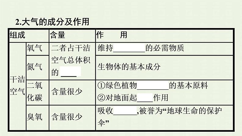 新人教版高中地理必修第一册第二章地球上的大气第一节大气的组成和垂直分层课件07