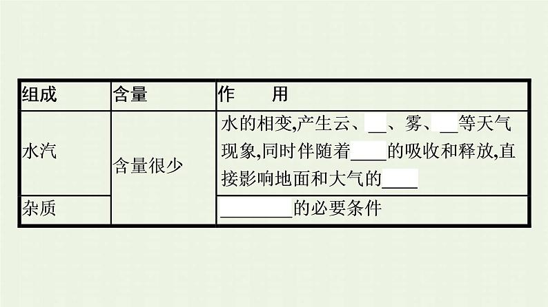 新人教版高中地理必修第一册第二章地球上的大气第一节大气的组成和垂直分层课件08