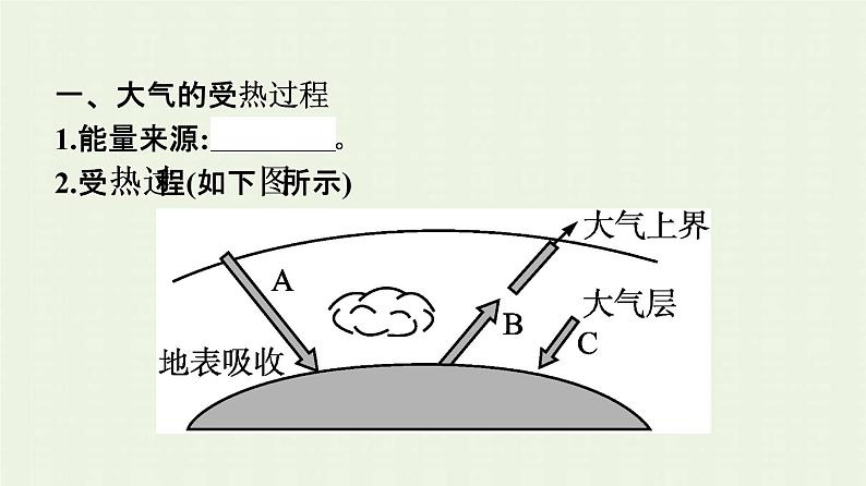 新人教版高中地理必修第一册第二章地球上的大气第二节大气受热过程和大气运动课件第6页