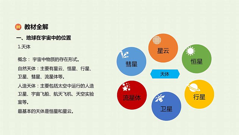 新人教版高中地理必修第一册第一章宇宙中的地球第一节地球的宇宙环境课件04