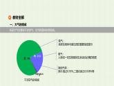 新人教版高中地理必修第一册第二章地球上的大气第一节大气的组成和垂直分层课件