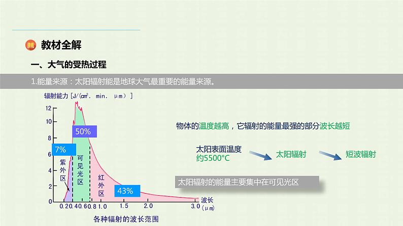 新人教版高中地理必修第一册第二章地球上的大气第二节大气受热过程和大气运动课件第4页