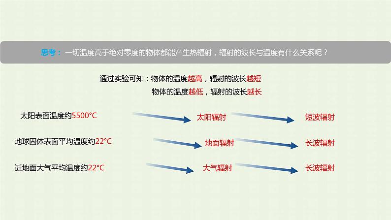 新人教版高中地理必修第一册第二章地球上的大气第二节大气受热过程和大气运动课件第5页