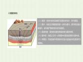 新人教版高中地理必修第一册第六章自然灾害第二节地质灾害课件