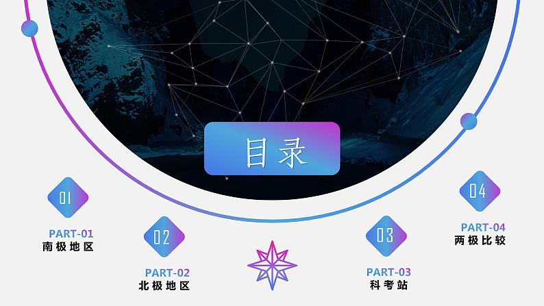 高中世界地理——两极地区 课件02