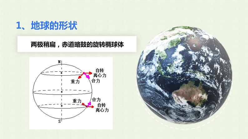 2023届高考地理一轮复习第一部分地球与地图第1课时地球与地球仪课件02