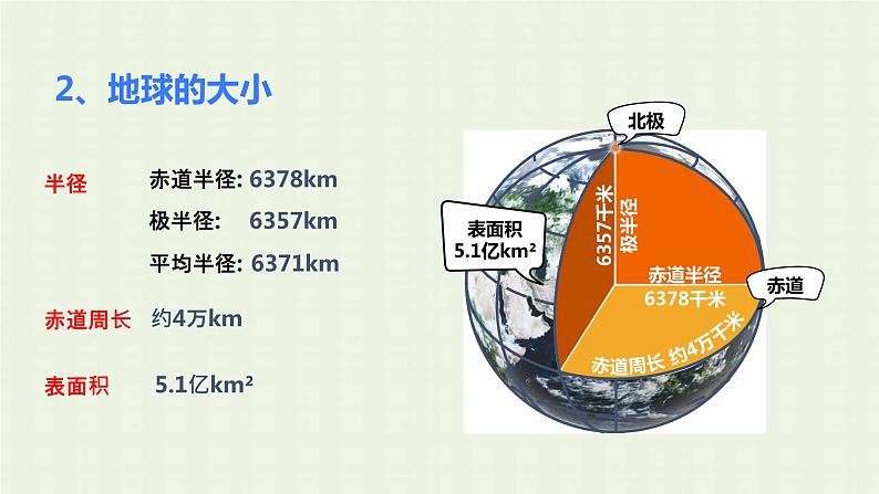 2023届高考地理一轮复习第一部分地球与地图第1课时地球与地球仪课件03