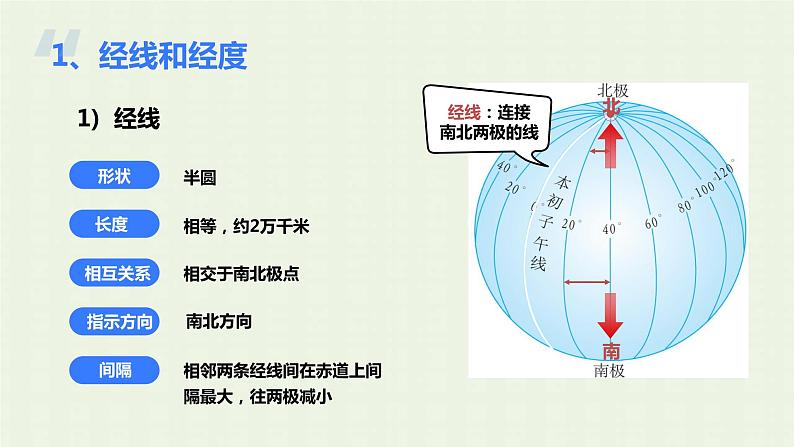 2023届高考地理一轮复习第一部分地球与地图第1课时地球与地球仪课件06