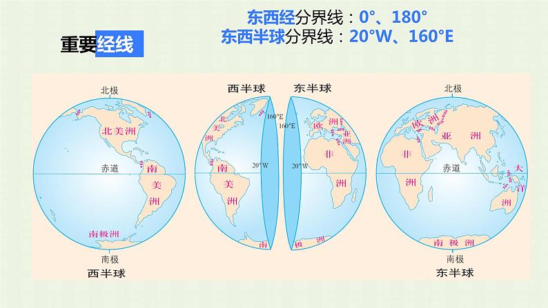 2023届高考地理一轮复习第一部分地球与地图第1课时地球与地球仪课件08