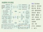 全国通用高考地理二轮复习专题三水循环和洋流课件