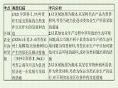全国通用高考地理二轮复习专题七农业区位与区域农业可持续发展课件