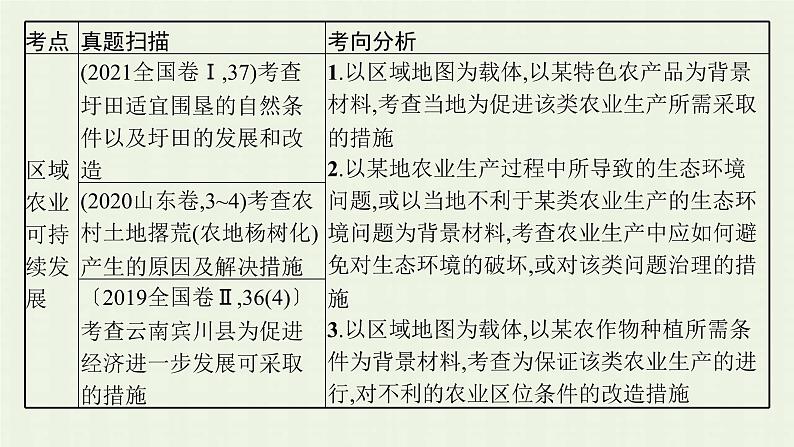 全国通用高考地理二轮复习专题七农业区位与区域农业可持续发展课件第4页