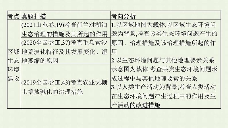 全国通用高考地理二轮复习专题十区域可持续发展课件04