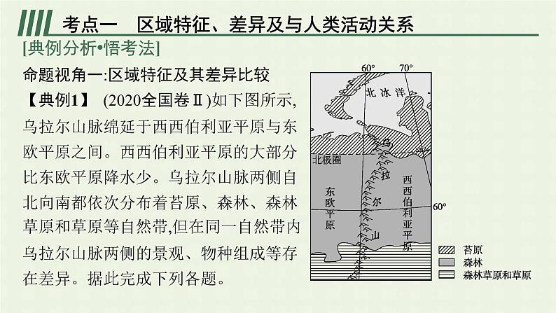 全国通用高考地理二轮复习专题十区域可持续发展课件08