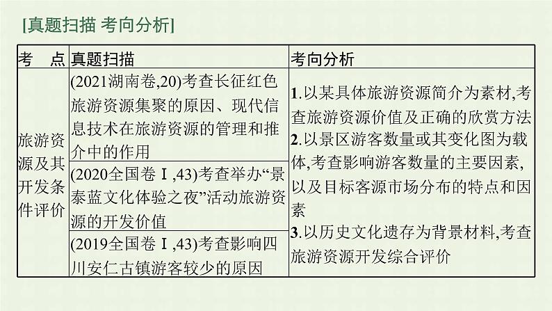 全国通用高考地理二轮复习专题十一旅游地理课件02