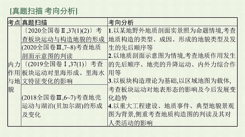 全国通用高考地理二轮复习专题四地球表面形态课件第3页