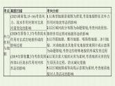 全国通用高考地理二轮复习专题四地球表面形态课件
