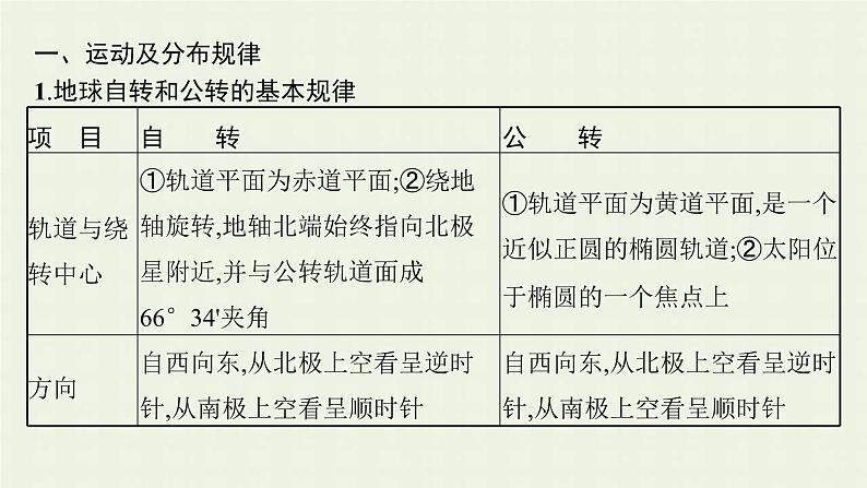 全国通用高考地理二轮复习点中点聚焦课件02