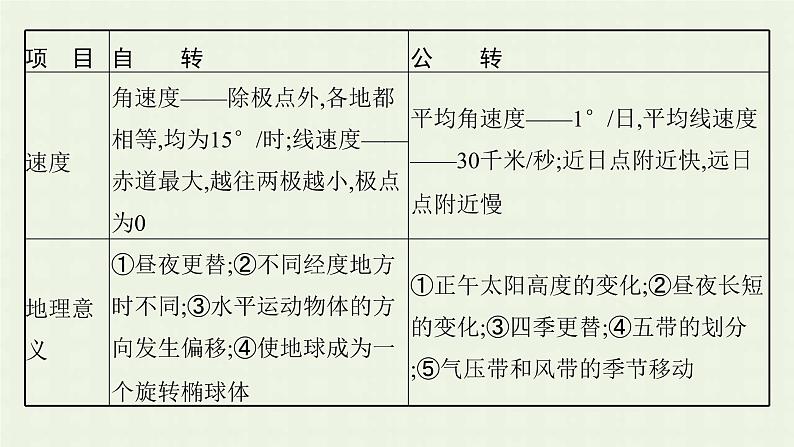 全国通用高考地理二轮复习点中点聚焦课件03