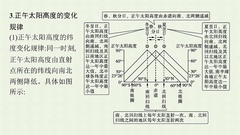 全国通用高考地理二轮复习点中点聚焦课件06