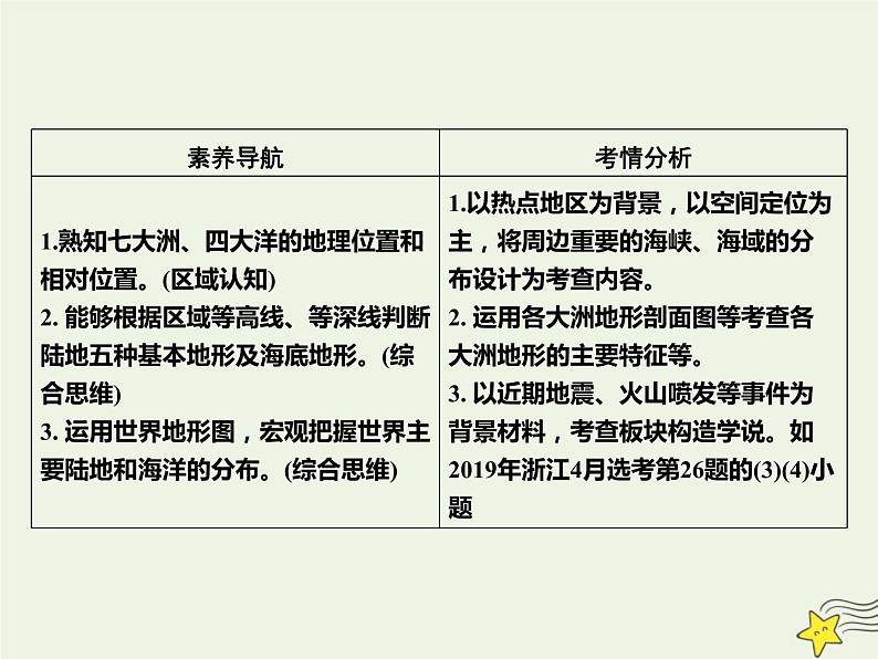 高考地理一轮复习第二单元世界地理概况第3讲世界的陆地和海洋课件第3页