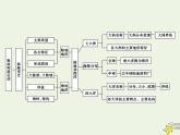 高考地理一轮复习第二单元世界地理概况第3讲世界的陆地和海洋课件