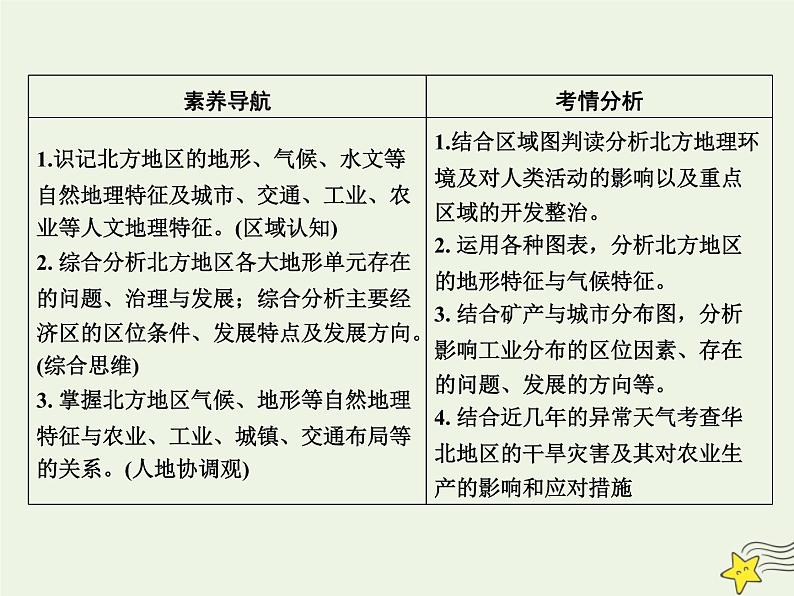 高考地理一轮复习第八单元中国区域地理第27讲北方地区课件第3页