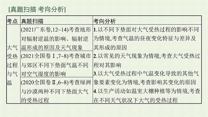 全国通用高考地理二轮复习专题二大气环境课件第3页