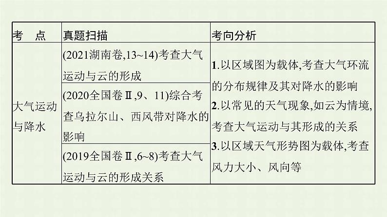 全国通用高考地理二轮复习专题二大气环境课件第4页