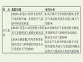 全国通用高考地理二轮复习专题二大气环境课件