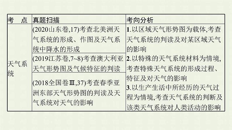 全国通用高考地理二轮复习专题二大气环境课件第5页