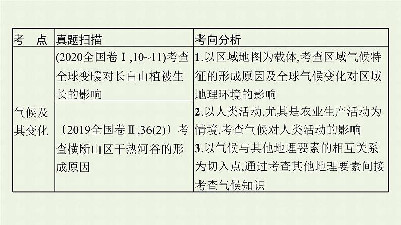 全国通用高考地理二轮复习专题二大气环境课件第6页