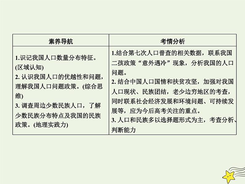 高考地理一轮复习第六单元中国自然地理第19讲中国的人口和民族课件第3页