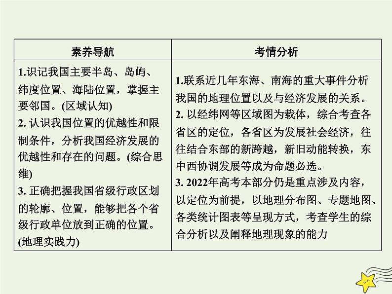 高考地理一轮复习第六单元中国自然地理第18讲中国的疆域和行政区划课件第3页